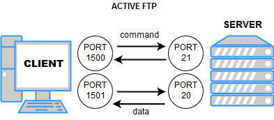 Configuring FTP Passive ports range
