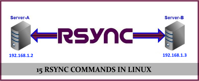 15 useful rsync commands in Linux