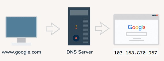 dedicated ip vs shared ip
