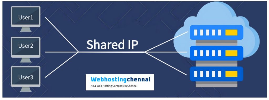 Shared IP vs Dedicated IP