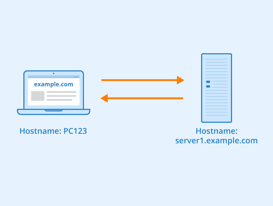 Hostname